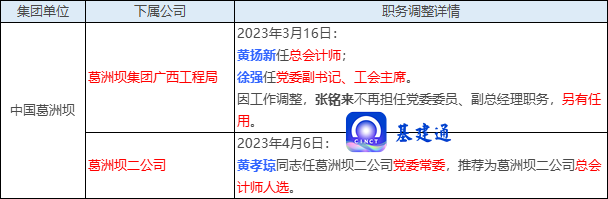 8家建筑央企子公司领导班子人事变动，涉及17位干部