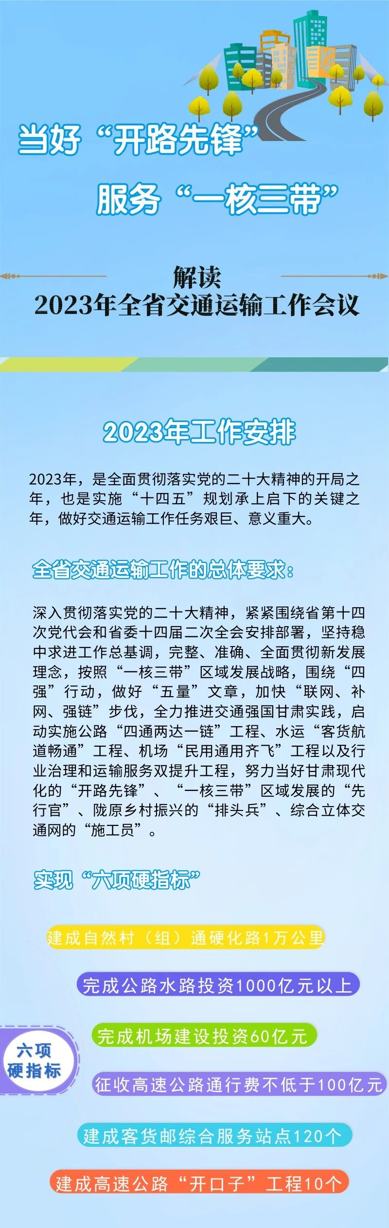 公路水路投资超1000亿元！2023年甘肃定下这些小目标