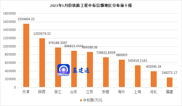 906亿：重大铁路项目中标发榜！