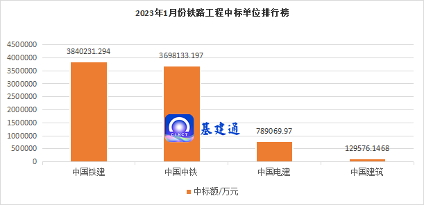 906亿：重大铁路项目中标发榜！