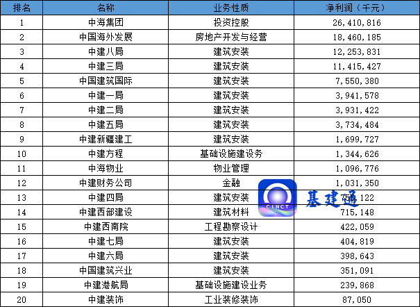 7225亿、4151亿、122亿：中建八局荣获建筑央企“最强工程局”称号！