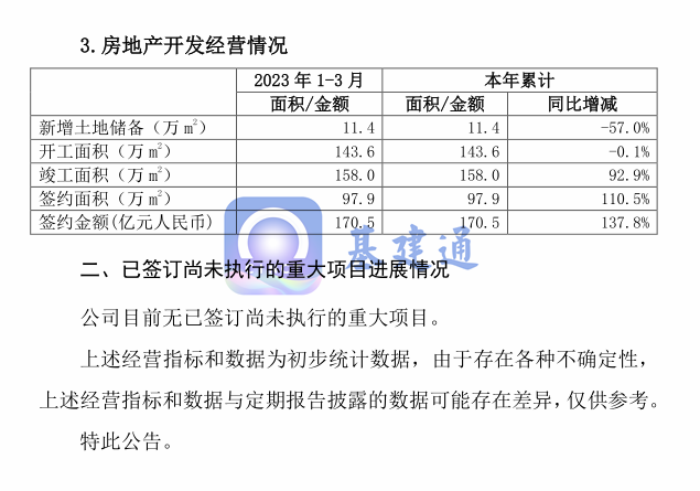 中国中铁一季度新签6673亿大单，创历史新高！