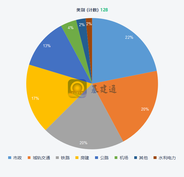 中国中铁一季度新签6673亿大单，创历史新高！