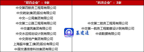 最新580家“双百企业”672家“科改企业”名单发布！