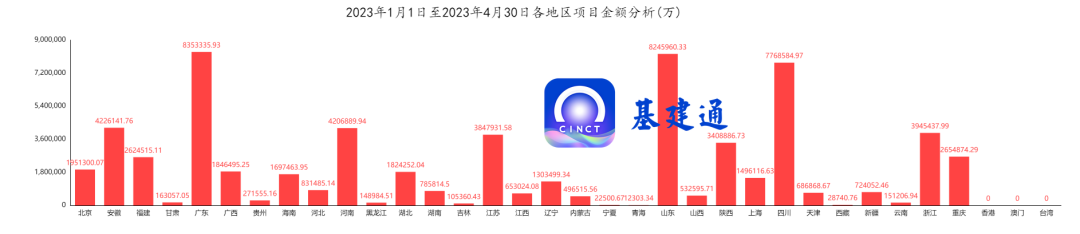 斩获13210亿订单：中建八局给票子，中建集团赏位子！