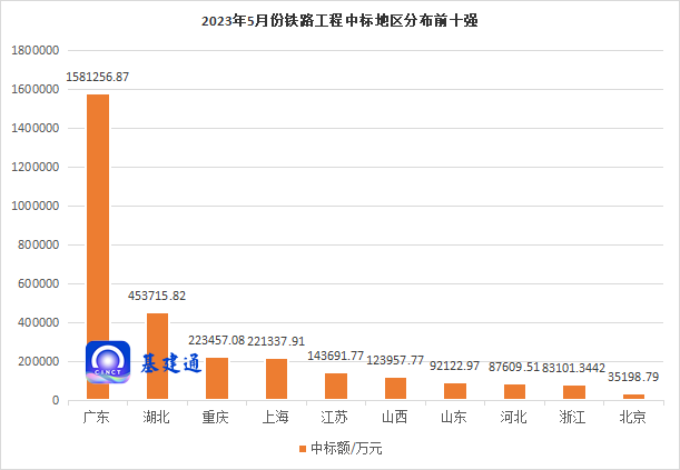 316亿铁路大单发榜，中国中铁PK中国铁建，谁是“标王”？