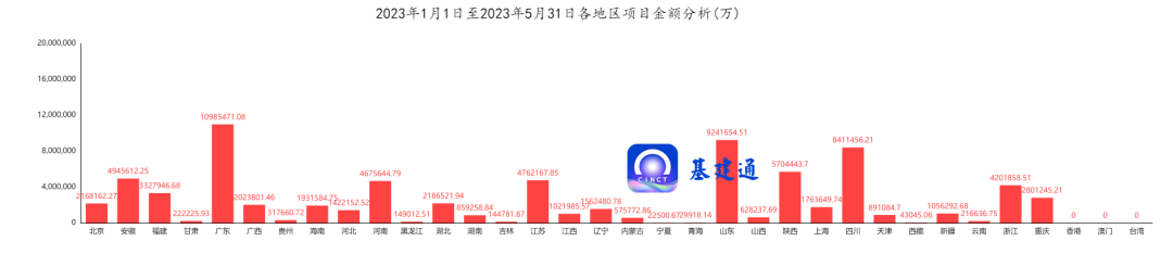 中建八局/三局/二局等工程局共创16163亿业绩单！