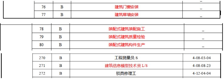 6月起，取得此类证书，最高补贴4300元/人！该地发文！