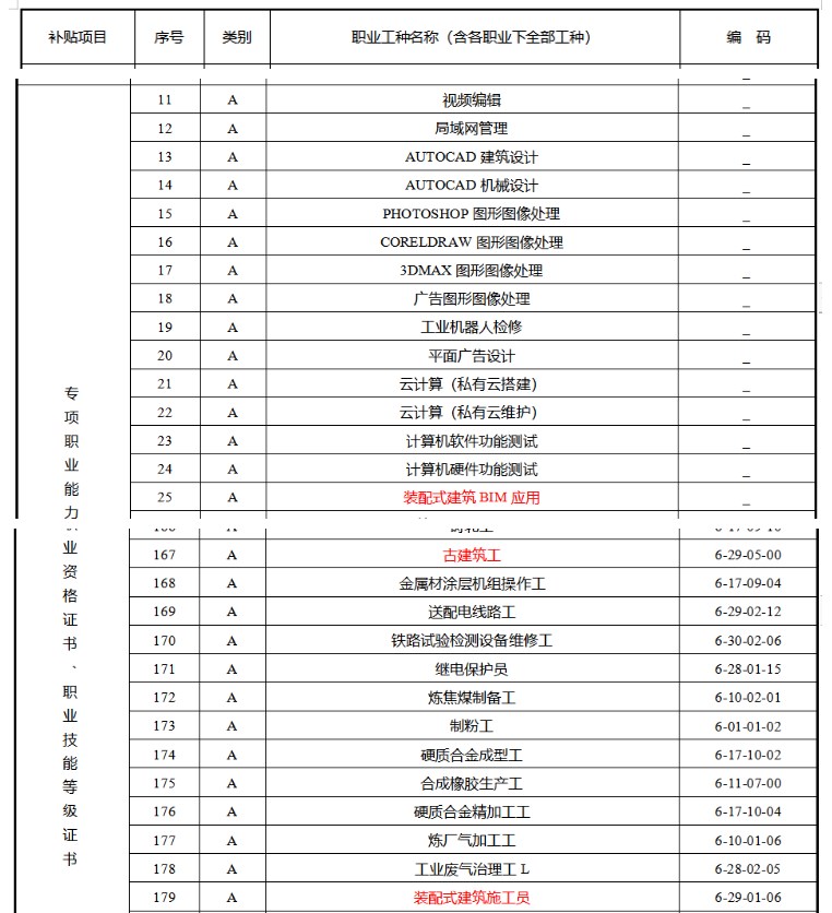 6月起，取得此类证书，最高补贴4300元/人！该地发文！