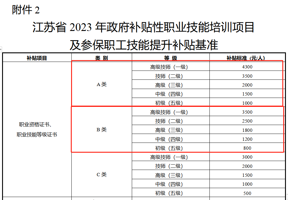 6月起，取得此类证书，最高补贴4300元/人！该地发文！