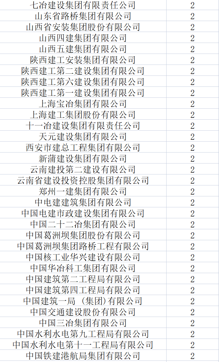 全国特级企业全名单（2023年6月新版）