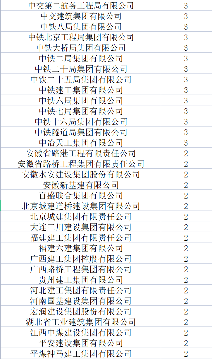 全国特级企业全名单（2023年6月新版）