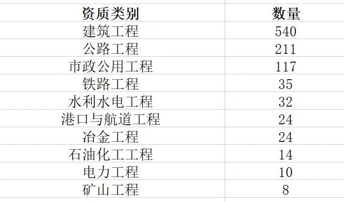 全国特级企业全名单（2023年6月新版）