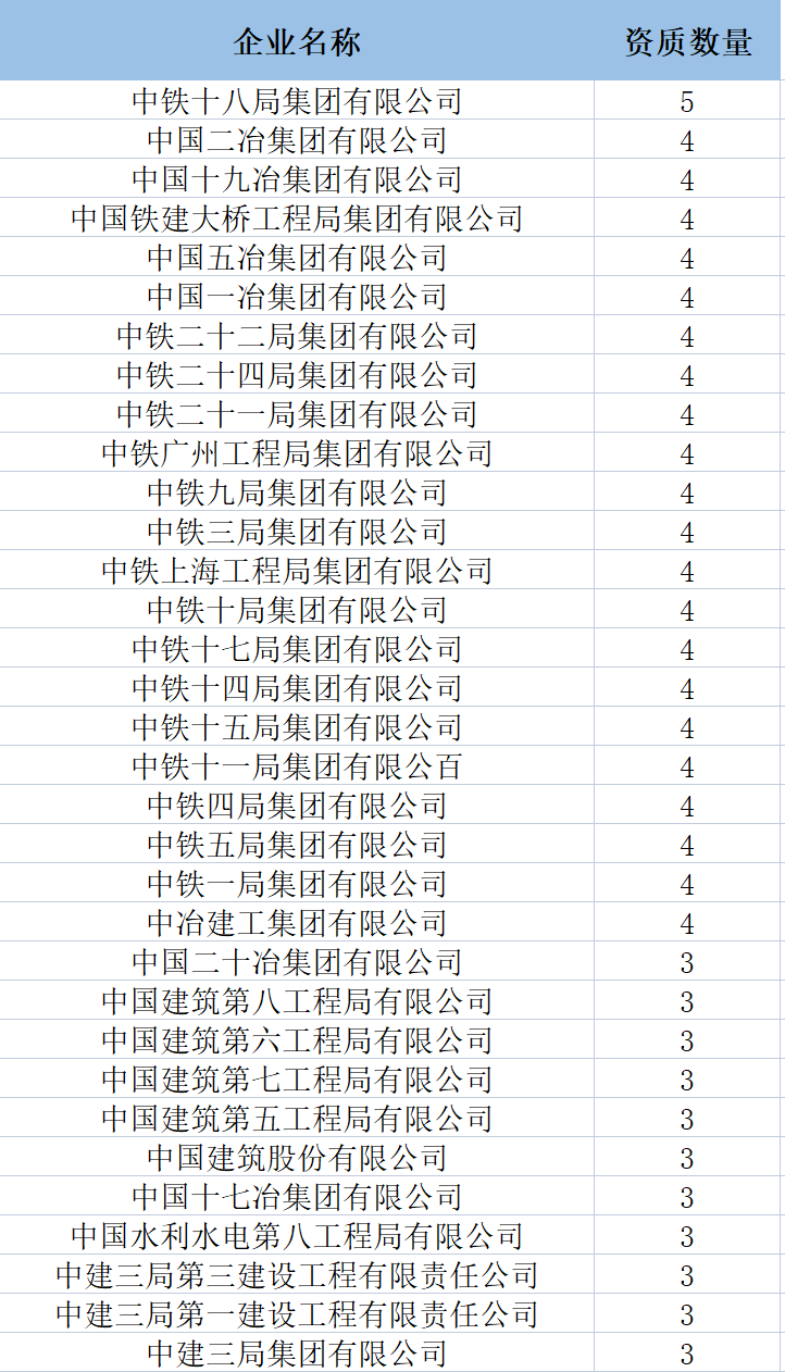 全国特级企业全名单（2023年6月新版）