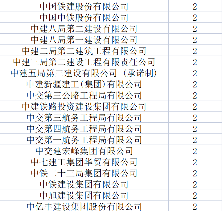 全国特级企业全名单（2023年6月新版）