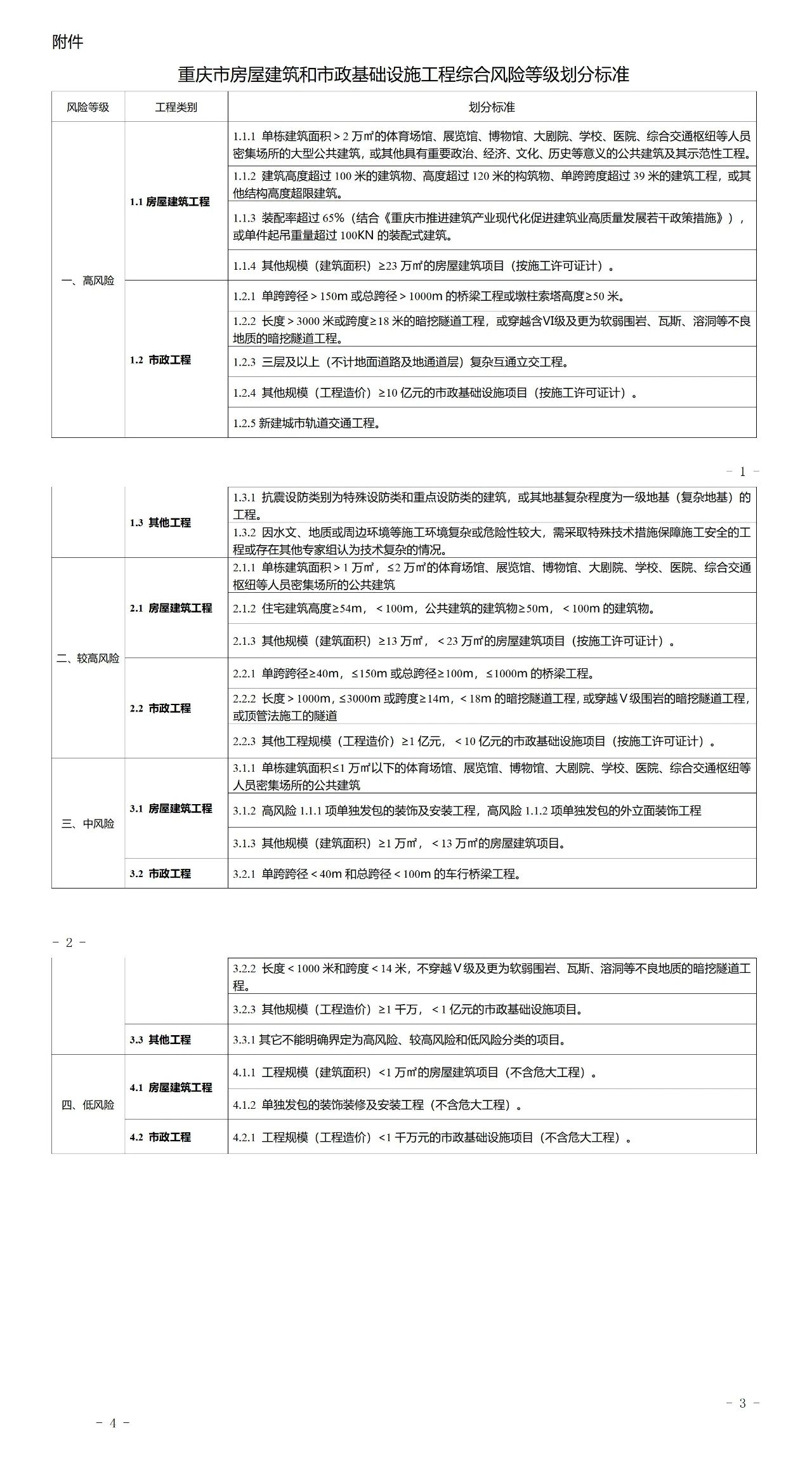 住建委：7月1日起，总监应具有大学本科及以上学历！部分工程，监理不再必须！