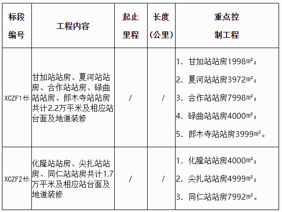 西成铁路甘青段发布招标！