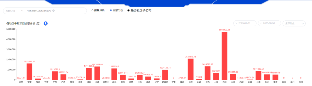 中国中冶上半年新签7226亿大单，中国五冶一马当先！