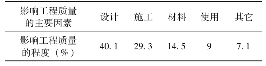 政府及国有投资项目概算一超再超的原因分析及控制建议