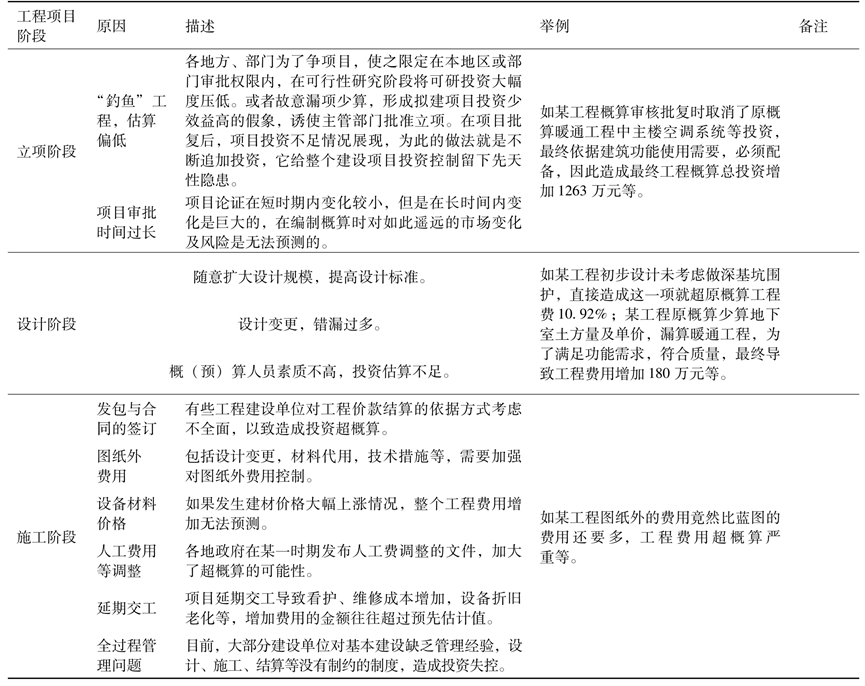 政府及国有投资项目概算一超再超的原因分析及控制建议