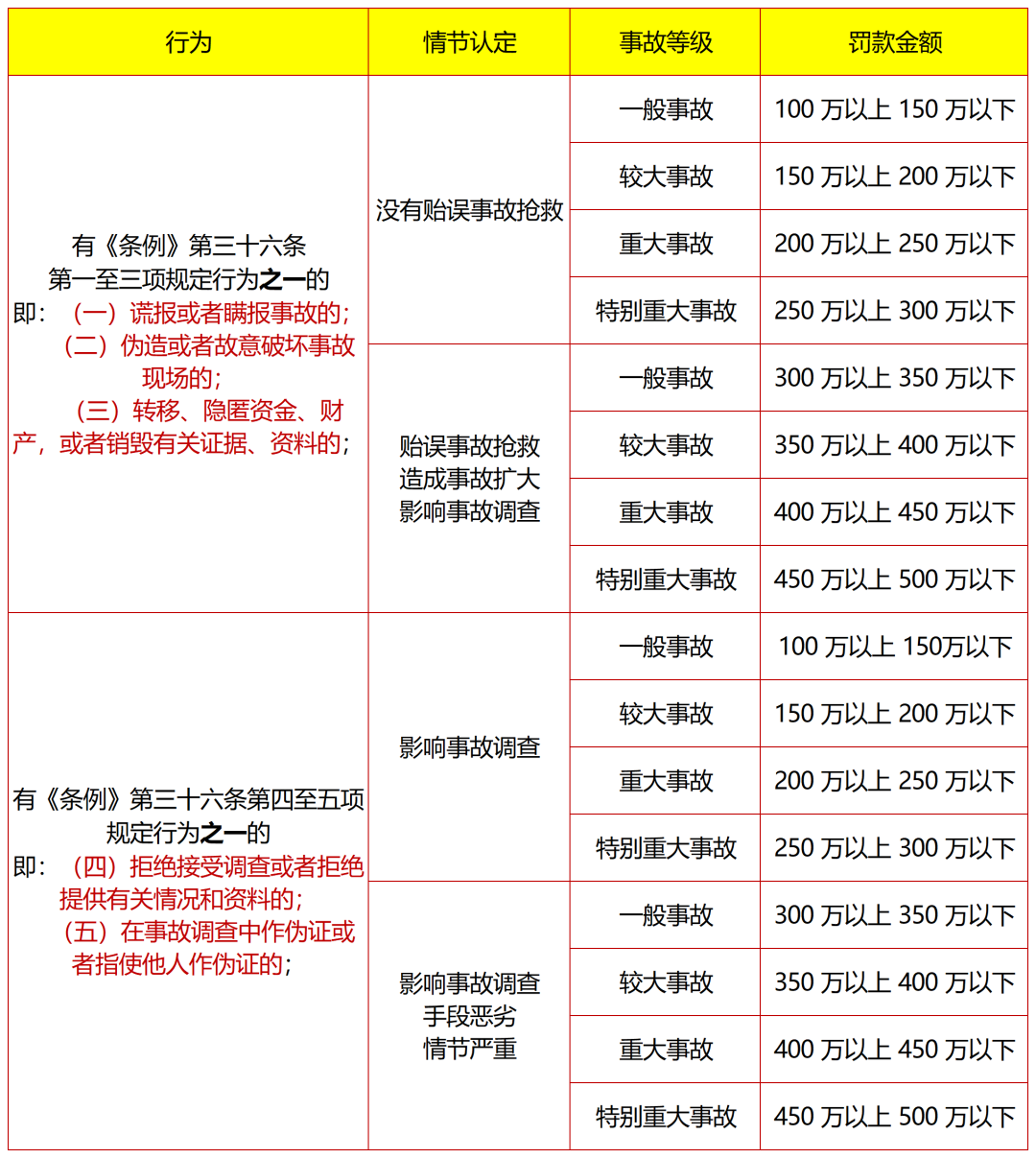 通报：工地4人遇难48人失联，项目部及劳务单位5人被刑拘！事发前曾多次预警，未按要求及时避险