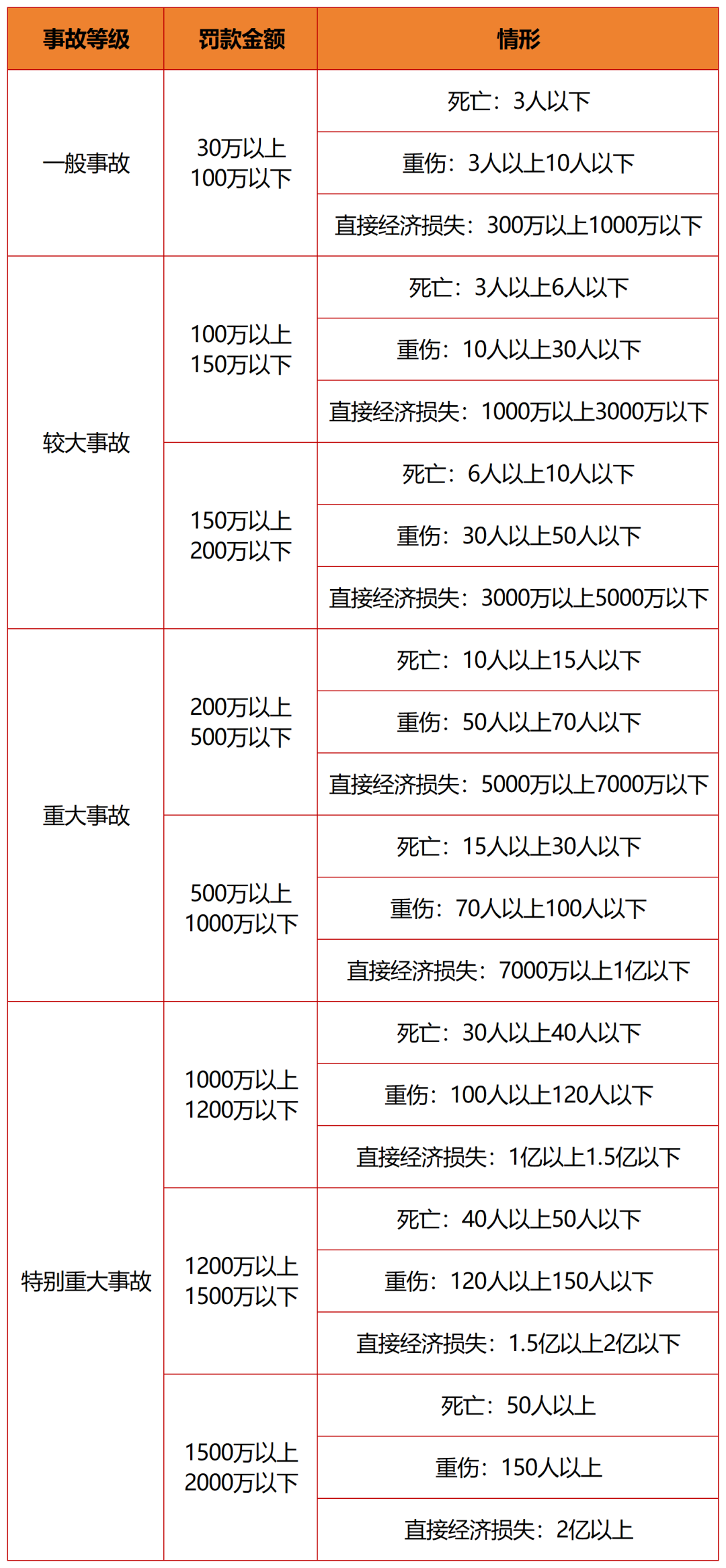 通报：工地4人遇难48人失联，项目部及劳务单位5人被刑拘！事发前曾多次预警，未按要求及时避险