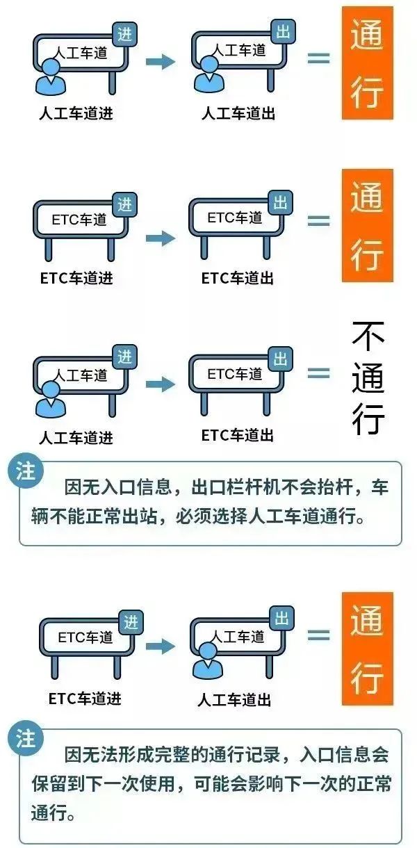 9月29日0时至10月6日24时，全国收费公路免费通行！