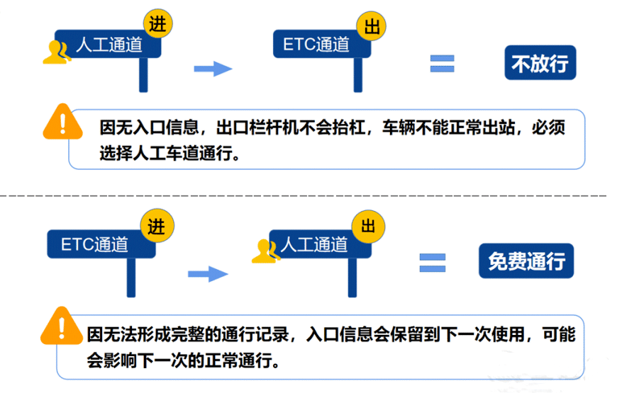 9月29日0时至10月6日24时，全国收费公路免费通行！